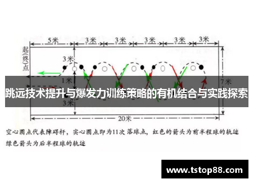 跳远技术提升与爆发力训练策略的有机结合与实践探索