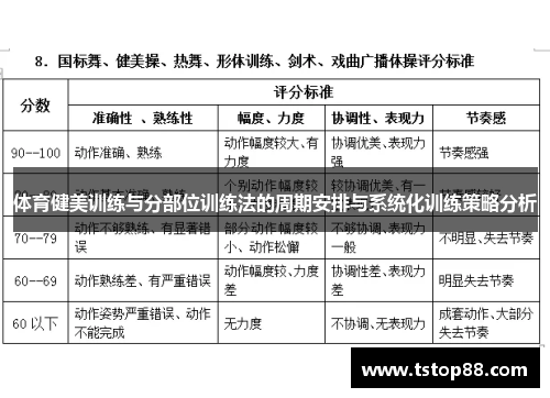 体育健美训练与分部位训练法的周期安排与系统化训练策略分析