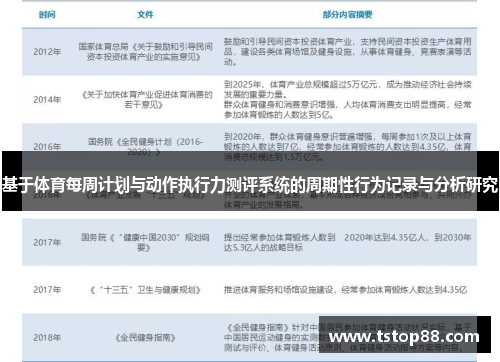 基于体育每周计划与动作执行力测评系统的周期性行为记录与分析研究