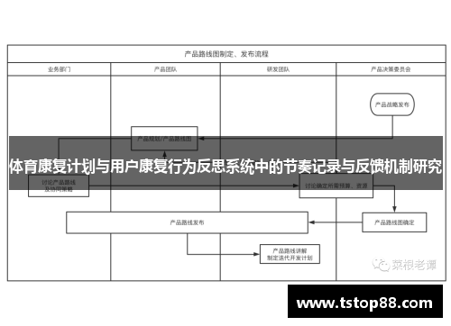 体育康复计划与用户康复行为反思系统中的节奏记录与反馈机制研究